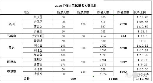 宁夏的人口有多少人口_宁夏政区图高清版大图下载 宁夏政区图高清全图免费版(2)