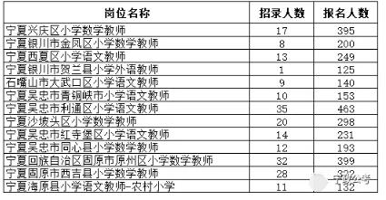 银川人口数量_前9月银川新生人口18383人