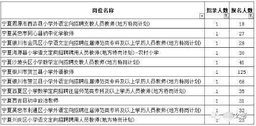 银川人口数量_前9月银川新生人口18383人