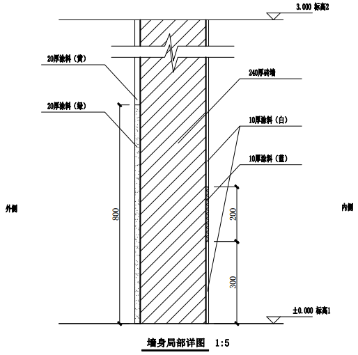 BIM考试技能等级试题