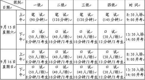 山东省2018年下半年全国英语等级考试<span style='border-bottom:1px dashed #e53b29;color:#e53b29;cursor:pointer' title='点击学习' class='wxkwords'>报名</span>事项公告