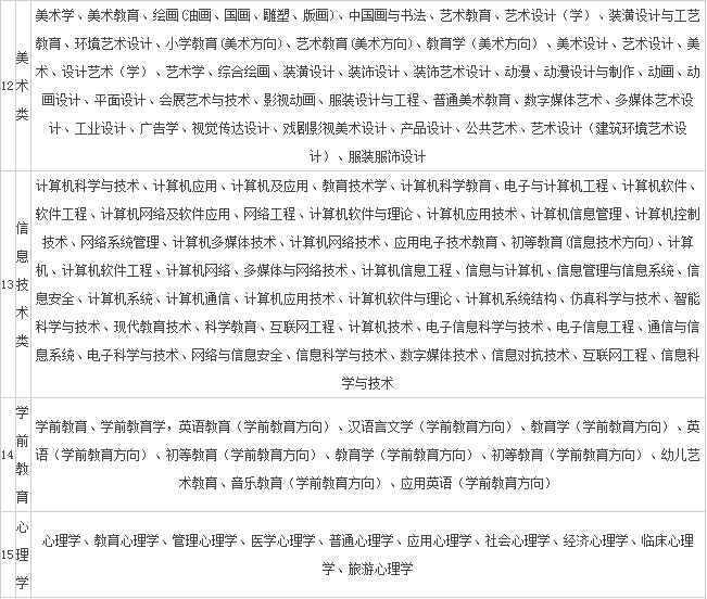 2018陕西特岗教师招聘考试公告(榆林1265人)