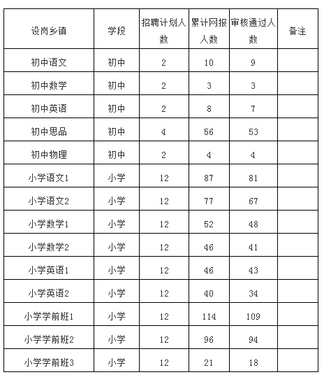 澳门人口统计表_澳门人口普查漫画(3)