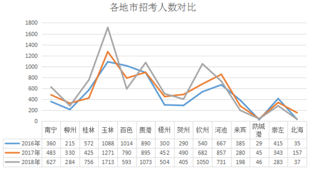 广西北海人口总数_广西北海(2)