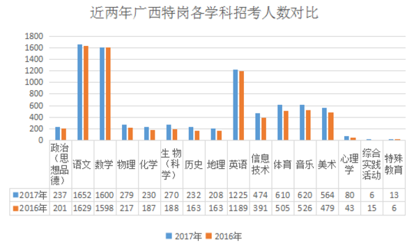 南宁人口数量2018_南宁人口集聚效应明显 人口发展质量持续提升(2)