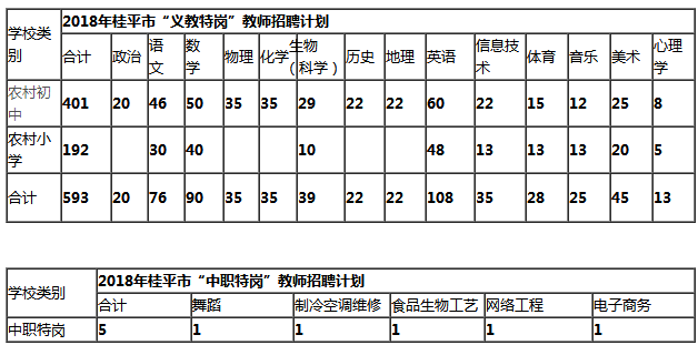 贵港市桂平市2018年特岗教师招聘工作方案