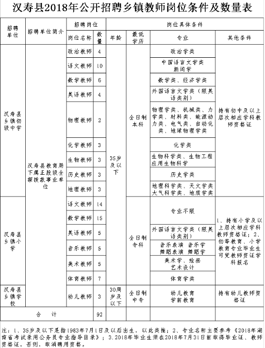 2018常德城区人口_常德西洞庭城区规划图