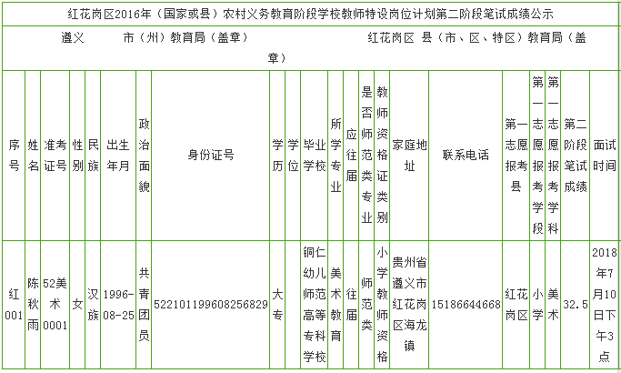 遵义人口身份证号_2013年遵义市市直事业单位遴选公务员公告