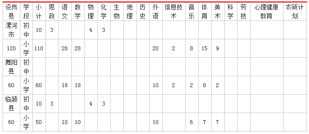 漯河绍陵人口查询_...0年第五次全国人口普查资料 电子计算机汇总(2)