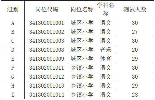 宿州埇桥区2018年gdp_宿州埇桥区08年航拍图(2)