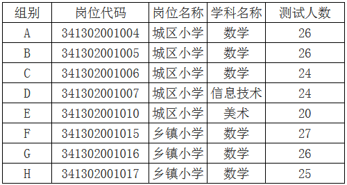 宿州埇桥区2018年gdp_宿州埇桥区08年航拍图(2)