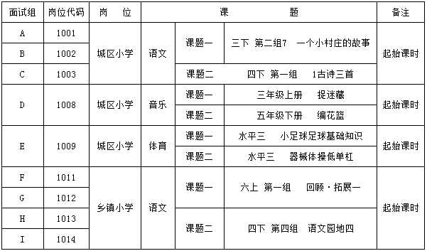 宿州埇桥区2018年gdp_宿州埇桥区08年航拍图