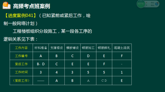 233网校2018年二建《建筑工程》真题成果展示