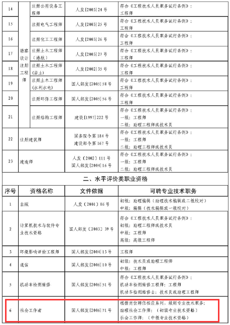 社会工作者证有什么用