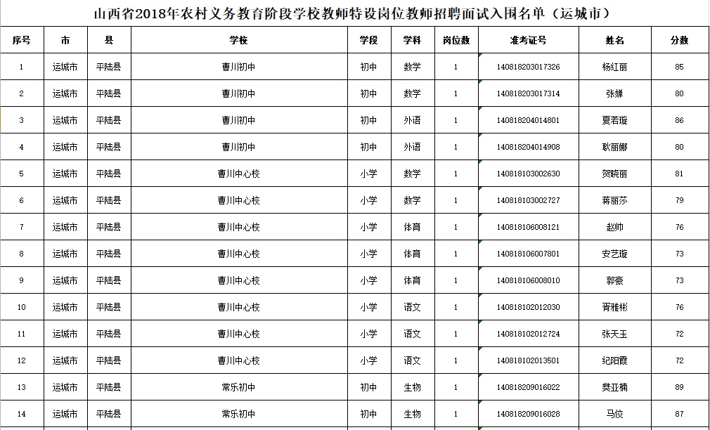 山西省2018年人口_...(山西省、河南省、安徽省、湖北省、湖南省和江西省)县域