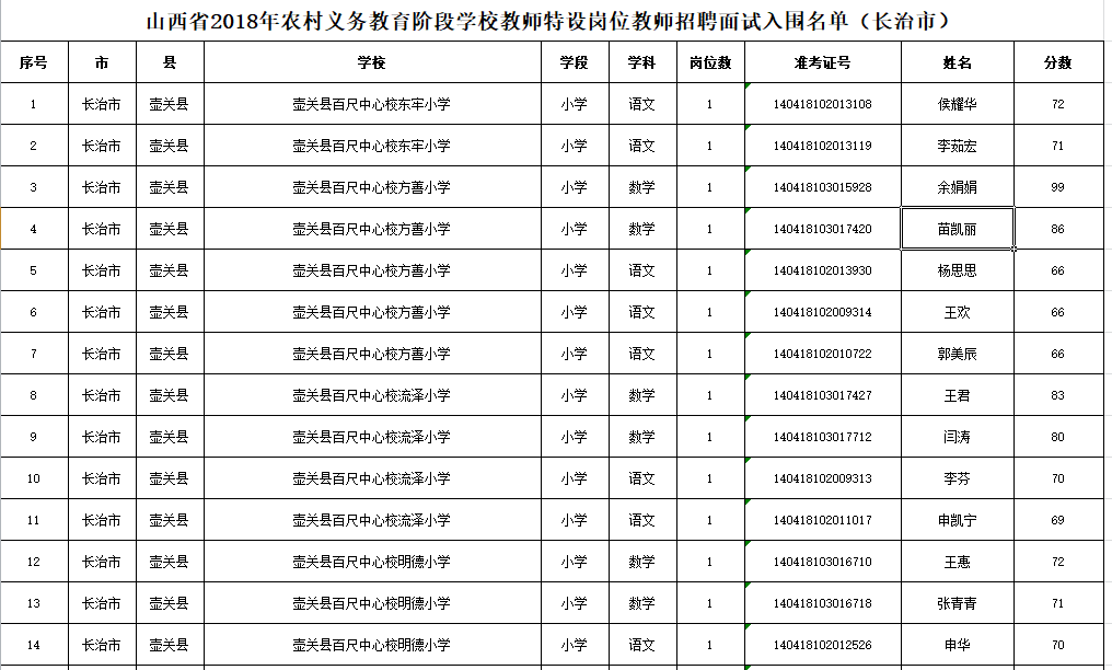 山西省2018年人口_...(山西省、河南省、安徽省、湖北省、湖南省和江西省)县域