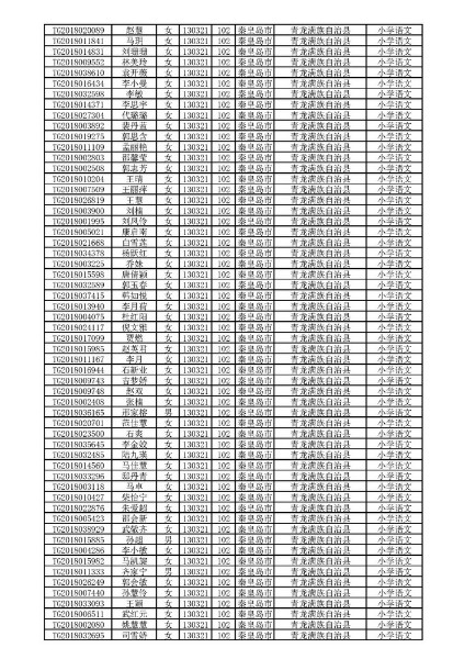 秦皇岛2018年人口_为什么要在秦皇岛买房 2018年秦皇岛将全面爆发 未来全国都羡