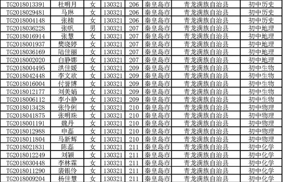 秦皇岛2018年人口_为什么要在秦皇岛买房 2018年秦皇岛将全面爆发 未来全国都羡