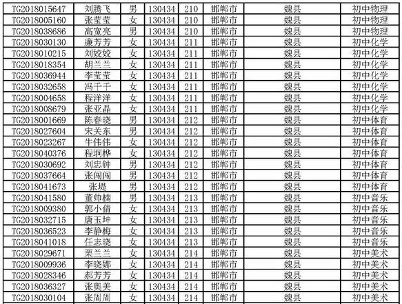 邯郸市2018年人口_邯郸市2018年国民经济和社会发展统计公报