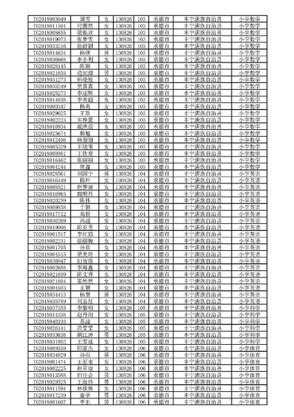 承德城市人口排名_承德人口分布图(2)