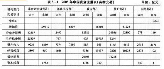 gdp与折旧_2014各个国家gdp排名(2)