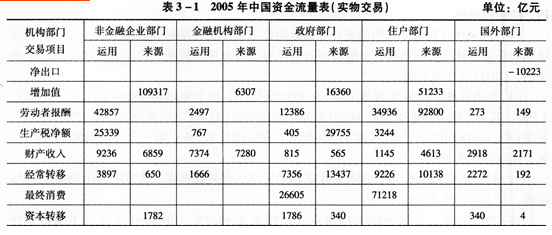 gdp计算例题_gdp是如何计算的(2)