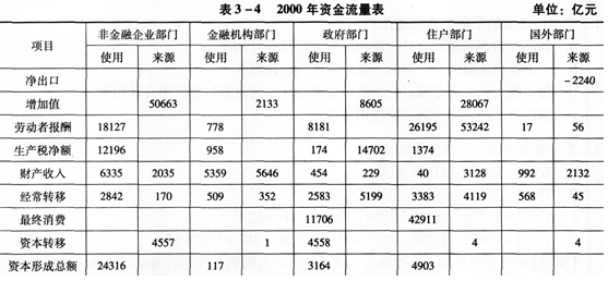 算gdp例题_名义gdp和实际gdp的例题(3)