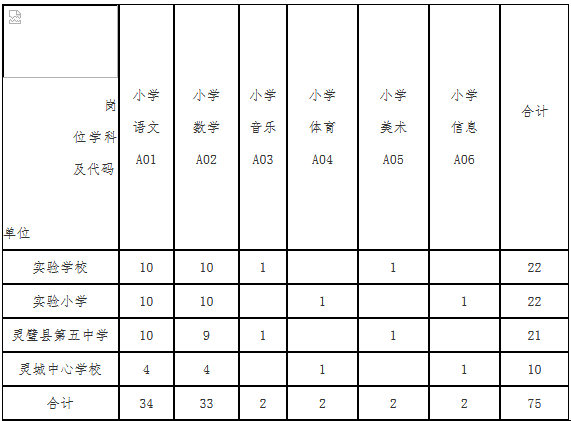 灵璧县多少人口_灵璧县到底有多少人 最新的统计结果(3)