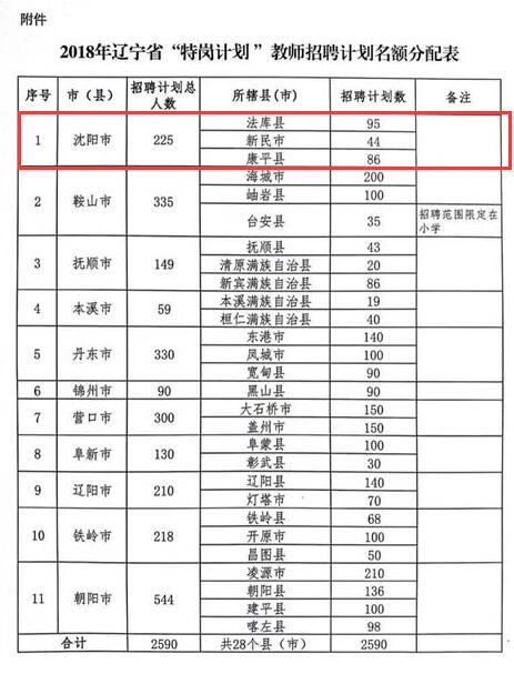 辽人口发 2018 58_2018年春 部编 七年级历史人教版下册教案 第9课 宋代经济的发(2)