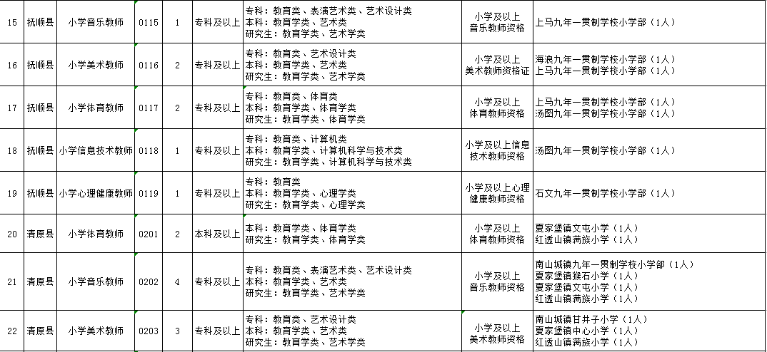 2018年抚顺市出生人口_刚出生的婴儿