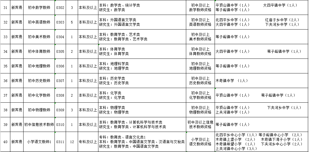 抚顺最新招聘信息_2016抚顺市中心医院招聘12人公告 2(3)