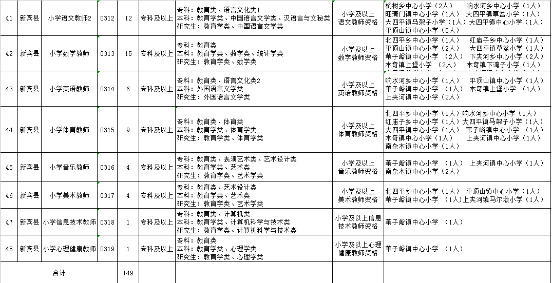 2018年抚顺市出生人口_刚出生的婴儿