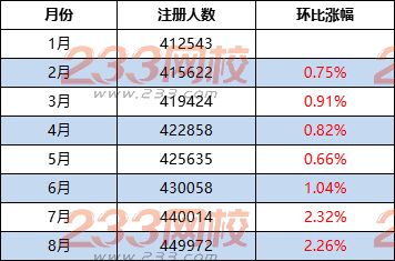 2017年底总人口数_中国总人口数变化(3)