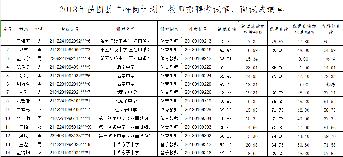 昌图招聘_事业单位 2021年昌图县公开招聘融媒体中心工作人员10人公告(3)