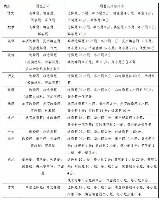 教师招聘论述题_报名已开始 招教师 招园长 山东2市招聘1247人(3)