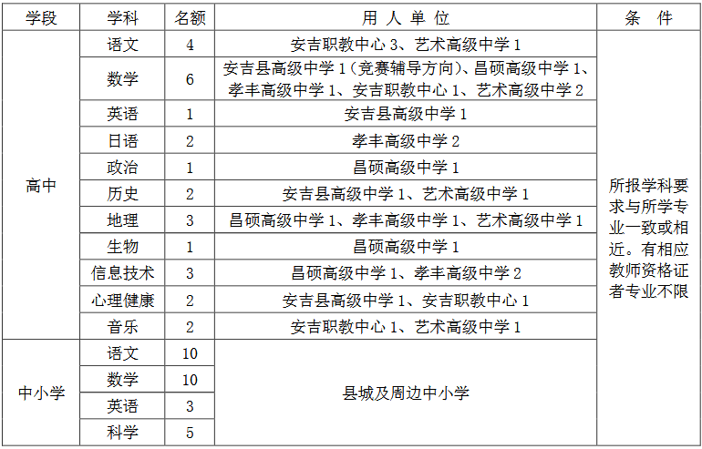 吉县失踪人口查询_民政部发布2011年社会服务发展统计公报(2)