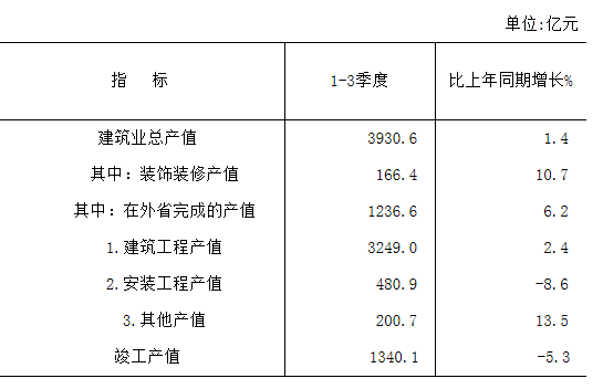 2018年河北1季度经济总量_河北经济职业技术学院