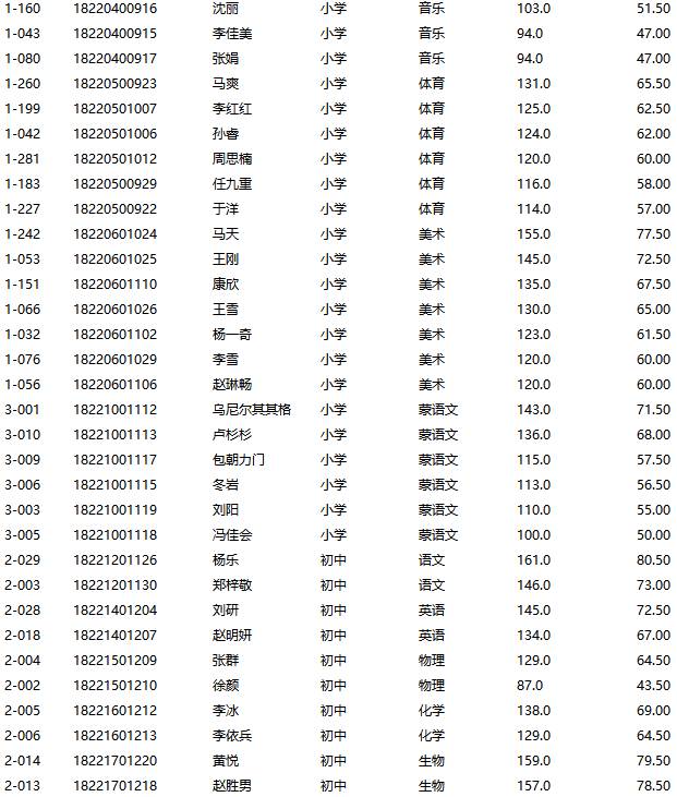 彰武县人口_彰武县的人口民族(2)