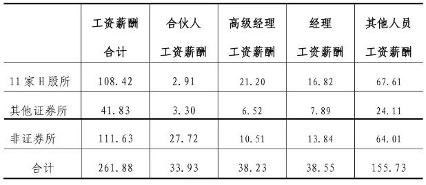 解码中国注册会计师,男女会计师比例居然