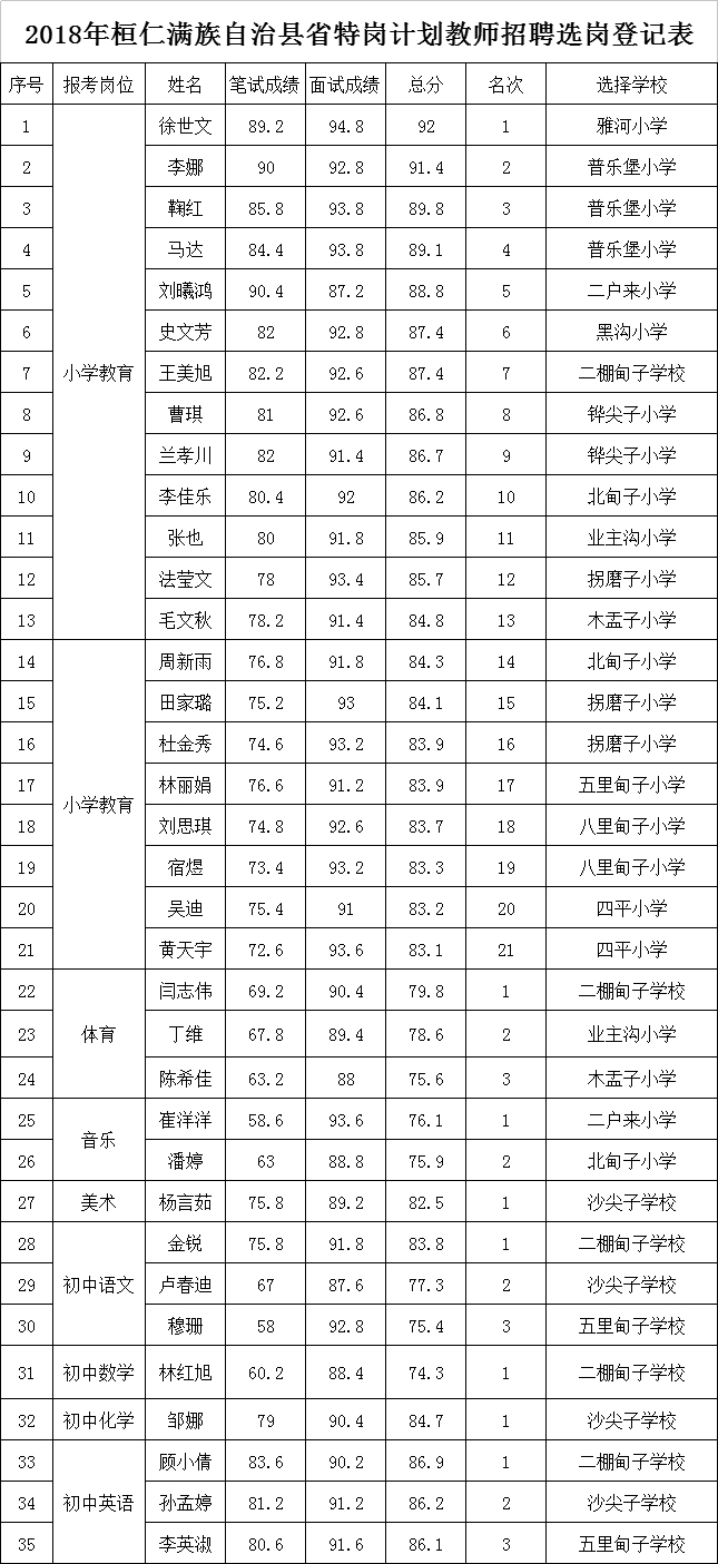 本溪桓仁县人口_桓仁满族自治县地图 桓仁满族自治县地图查询 桓仁满族自治(2)