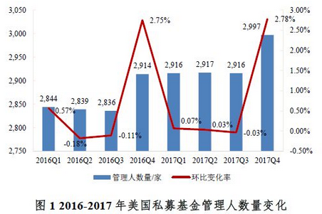 我与人口基金_我与人口普查手抄报(2)