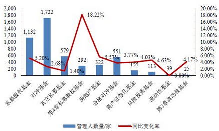 我与人口基金_我与人口普查手抄报(2)