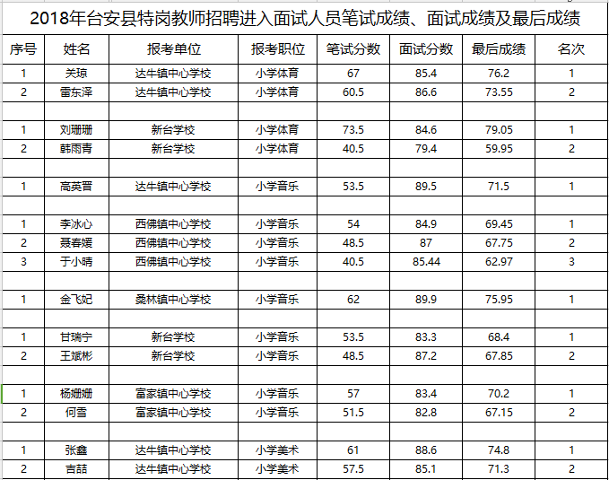 鞍山2018年人口_2018年大连要上天 这25个好消息让所有大连人都沸腾了