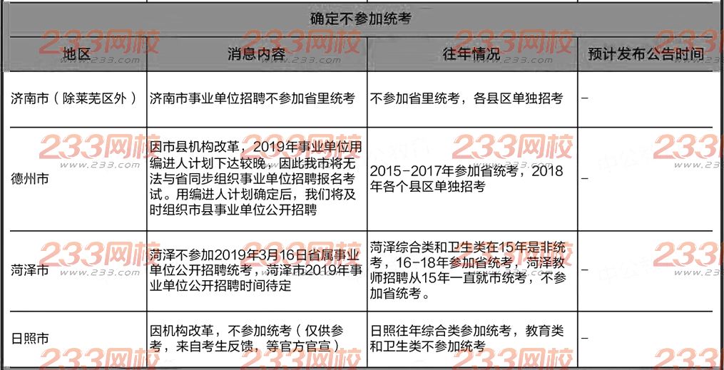 教师招聘考试信息_山东省教师招聘考试政策