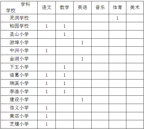 青田县分乡镇人口数_华侨之乡