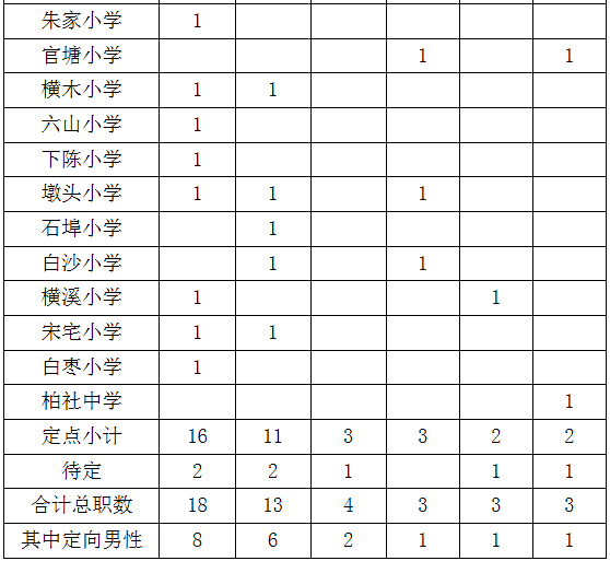 青田县分乡镇人口数_华侨之乡