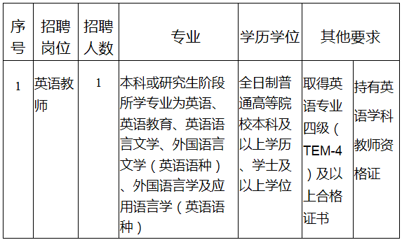 2019年福州市区人口_福州市公安局关于2019年福州市元宵灯会期间部分道路临时(2)