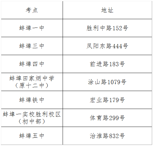 安徽蚌埠市2019年教师资格证笔试考点