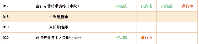 2018年一级建造师合格证书领取