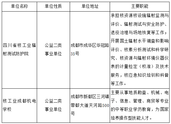 四川核工业人口排名_四川核工业技师学院